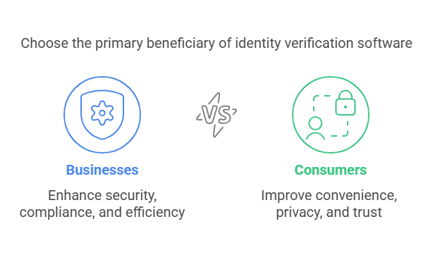 Benefits for Businesses and Consumers