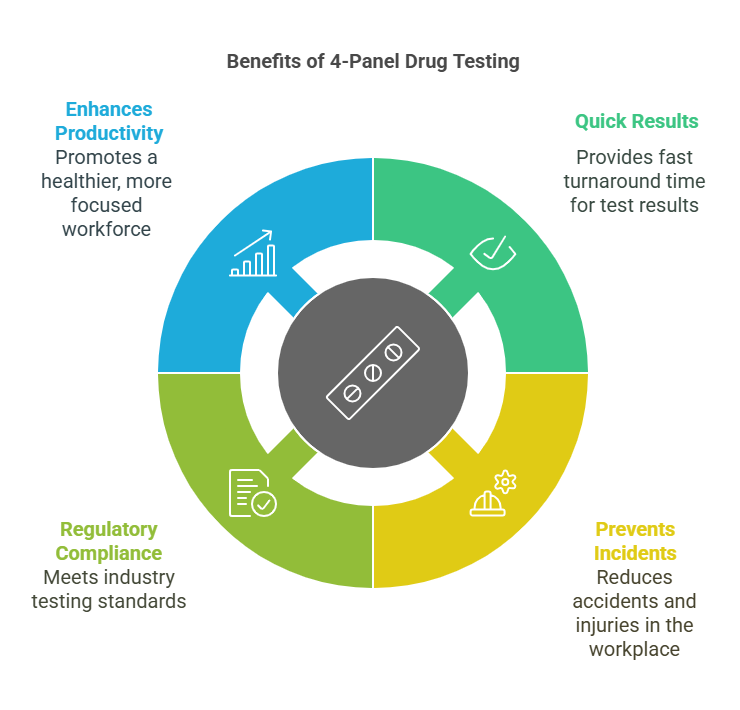 Benefits of 4 Panel Drug Screening