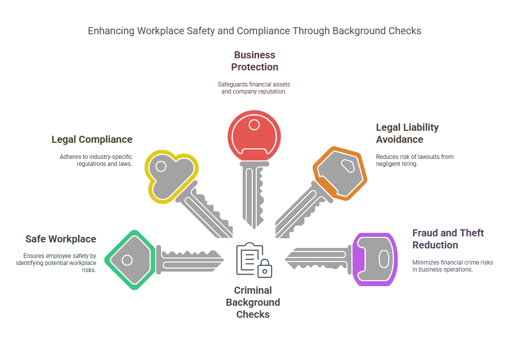 Benefits of Conducting Criminal Background Checks in Michigan