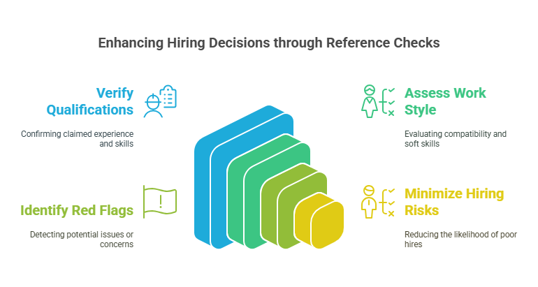 Benefits of Conducting Reference Checks