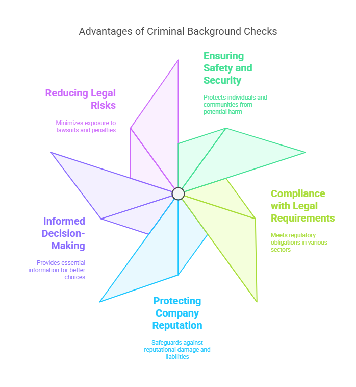 Benefits of Criminal Background Checks in Kentucky