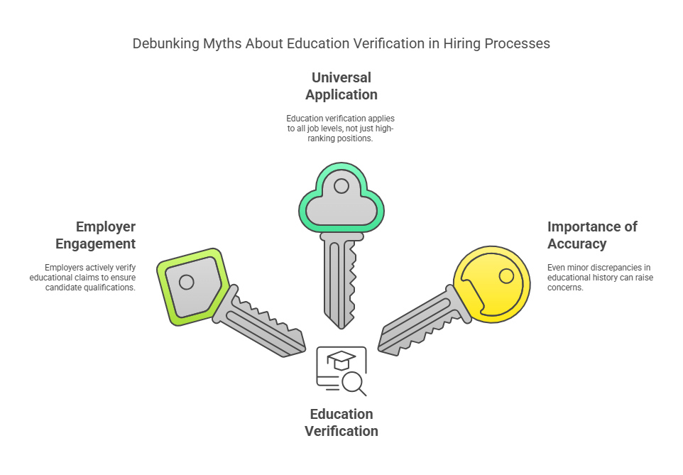 Common Misconceptions About Education Verification