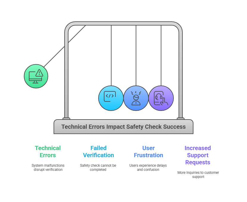 Common Reasons Behind a Failed Safety Check