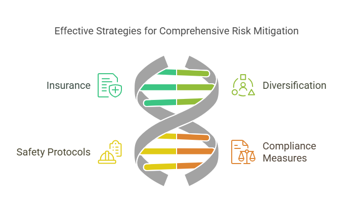 Common Risk Mitigation Strategies