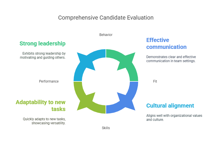 Essential Reference Check Questions for Employers