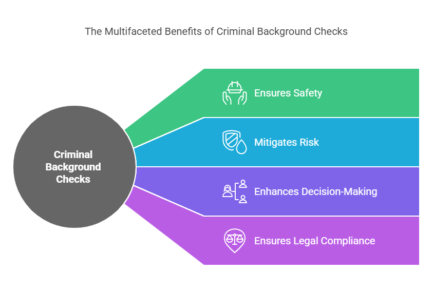 How Criminal Background Checks Help Employers and Organizations