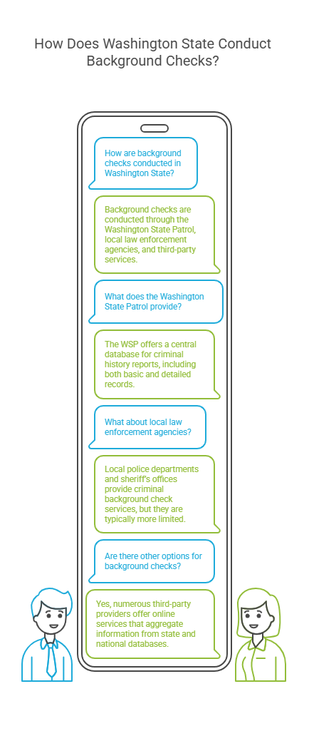 How Does Washington State Conduct Background Checks?