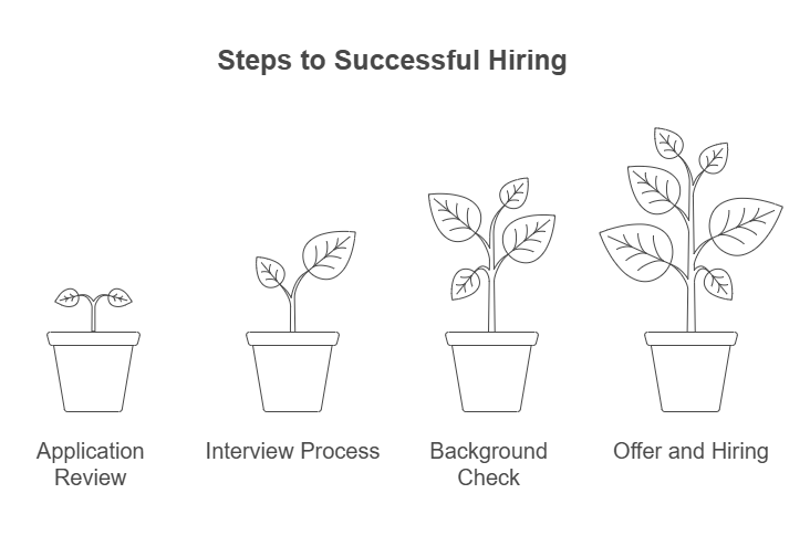 How Education Verification Fits into the Hiring Process