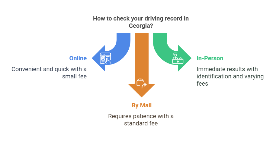 How to Check Your Georgia Driving Record: The Process and Options