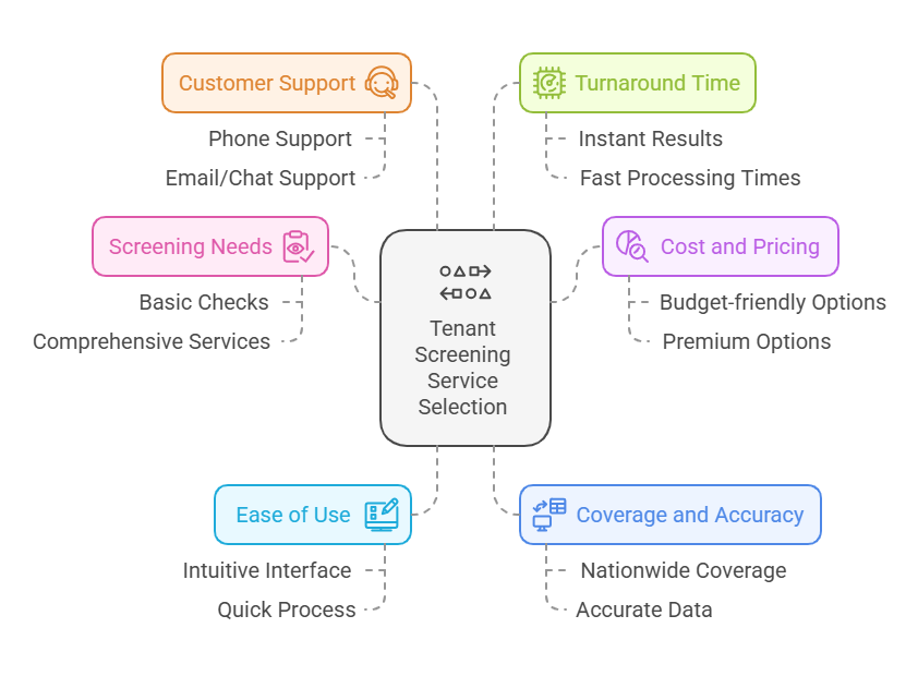 How to Choose the Right Tenant Screening Service