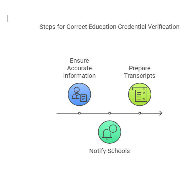 How to Ensure Your Education Credentials Are Verified Correctly