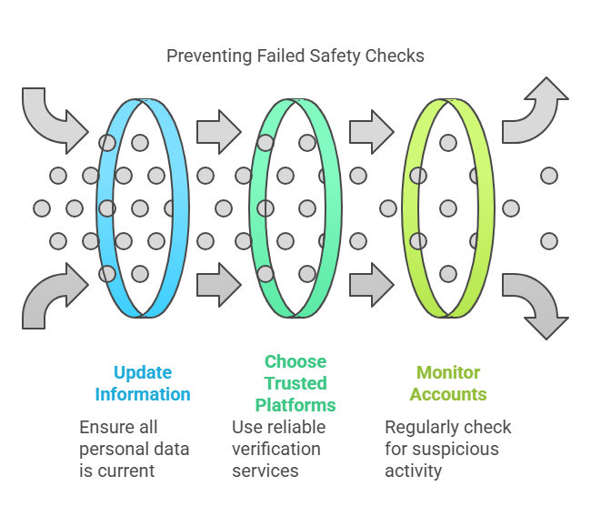 How to Prevent Future Failed Safety Checks