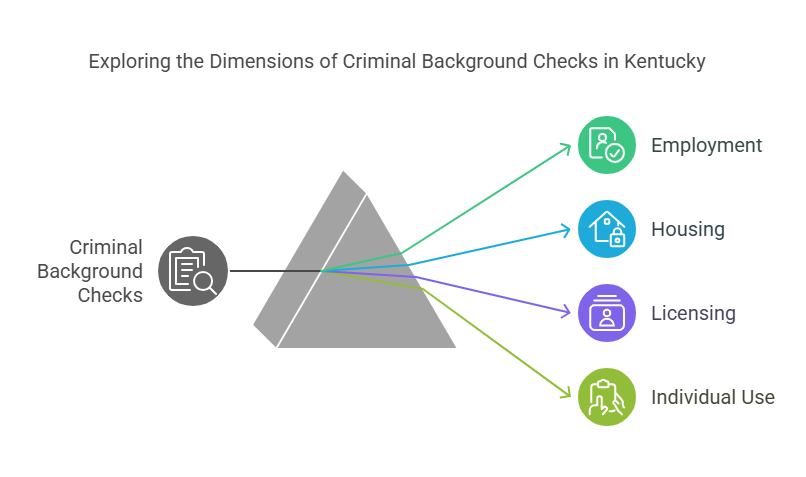 Introduction and Overview of Criminal Background Checks in Kentucky