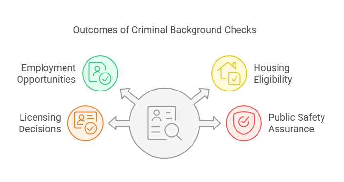 Introduction and Overview of Criminal Background Checks in Missouri