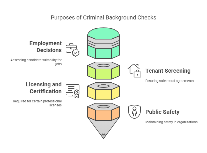 Why Are Criminal Background Checks Important in New Jersey?