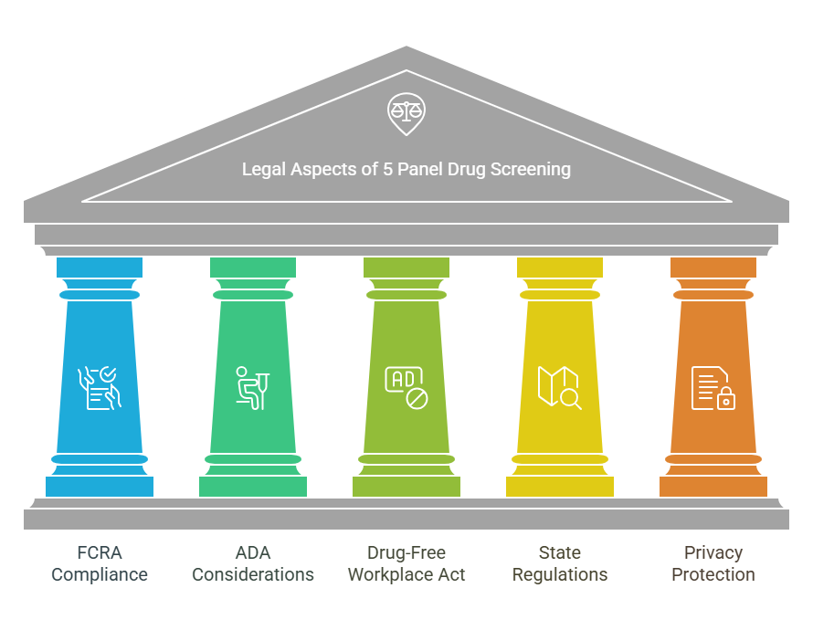 Legal Aspects of 5 Panel Drug Screening