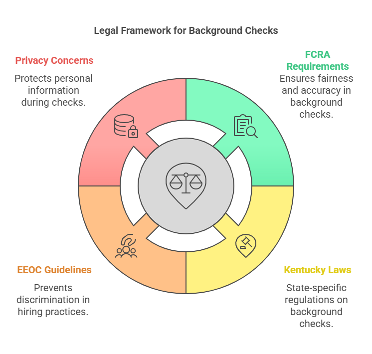 Legal Aspects of Criminal Background Checks in Kentucky