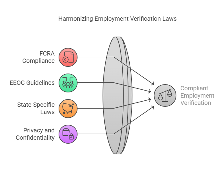 Legal Aspects of Employment Verification