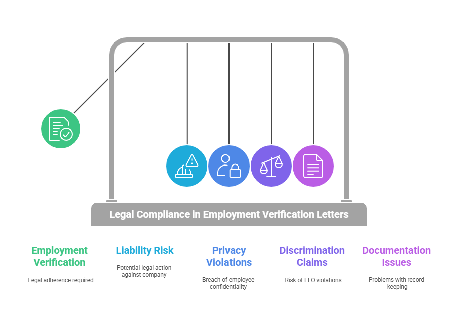 Legal Considerations When Providing Employment Verification Letters