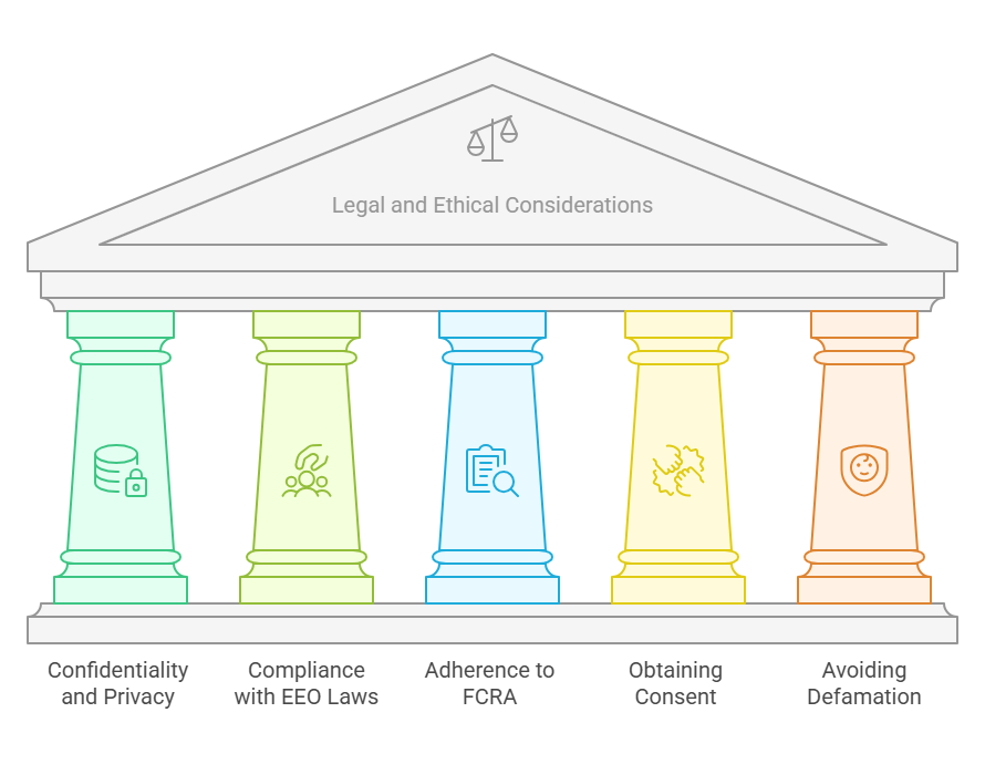 Legal and Ethical Considerations When Conducting Reference Checks