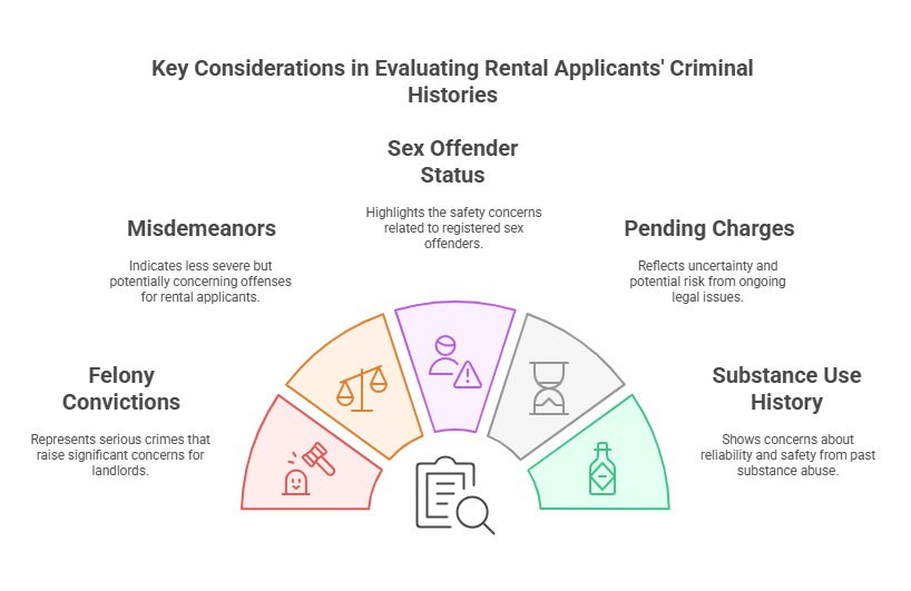 Main Factors Included in a Criminal Background Check for Rental Applications