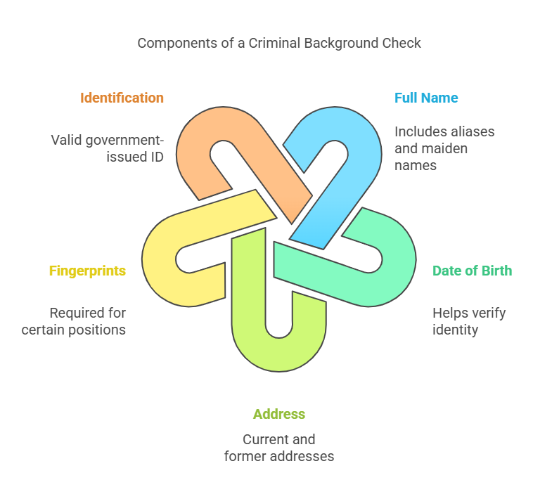 Required Documentation for a Criminal Background Check in New Jersey