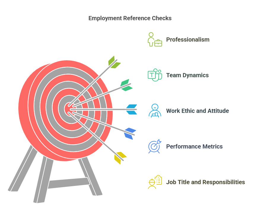 Role of Employment Reference Checks in Verifying Background, Skills, and Work Ethic