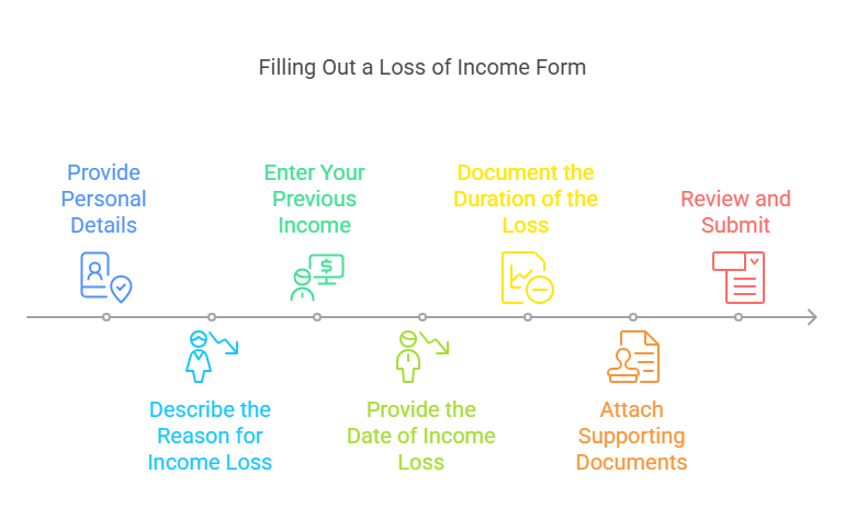 How to Complete the Loss of Income Form