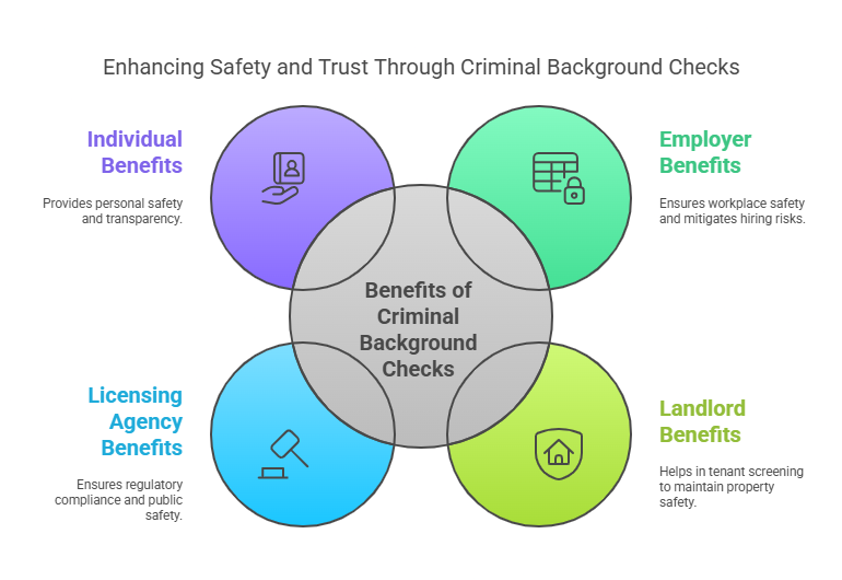 The Benefits of Criminal Background Checks in Missouri