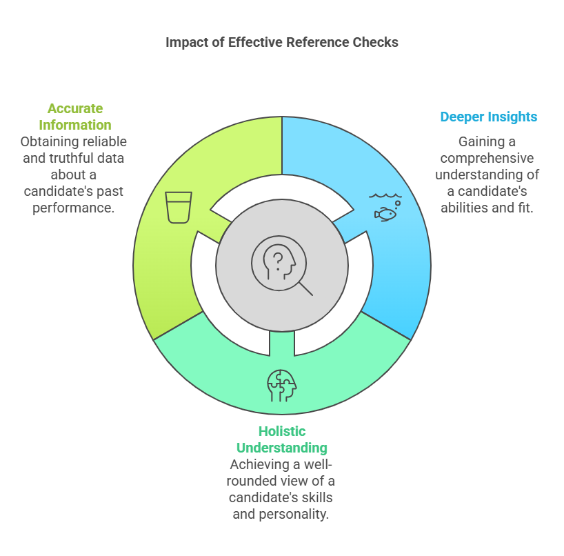 The Importance of Asking the Right Questions During Reference Checks