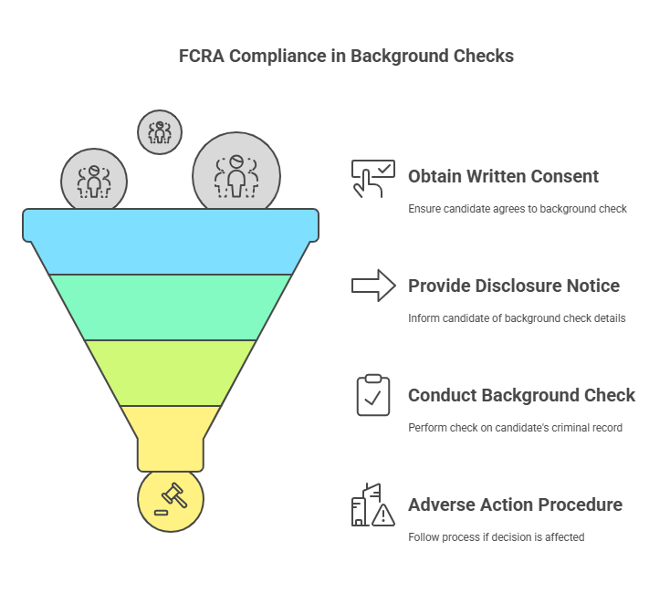 The Role of the FCRA in Background Checks