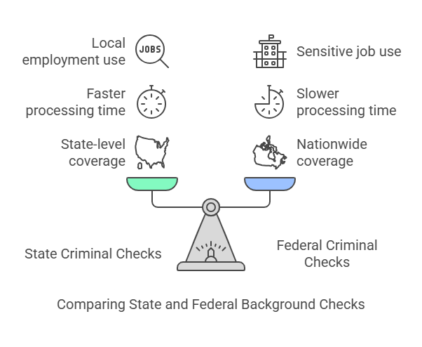 Types of Criminal Background Checks in Kentucky