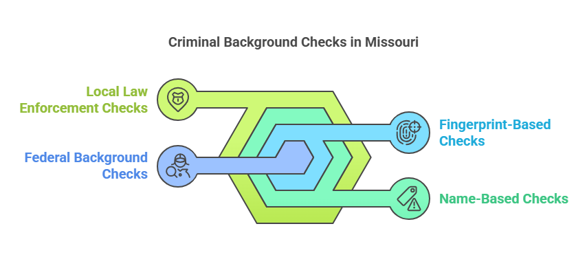 Types of Criminal Background Checks in Missouri