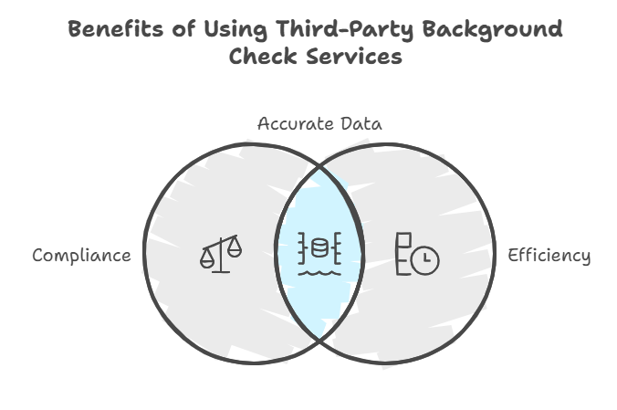 Using Third-Party Services for Criminal Background Checks