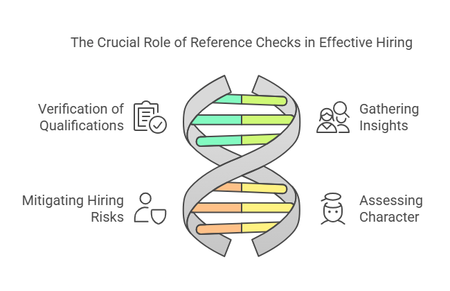 What Are Reference Checks and Why Are They Important