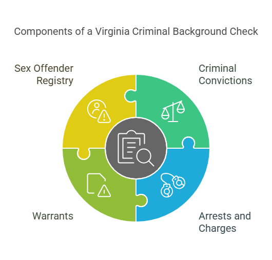 What Information Is Included in a Virginia Criminal Background Check?