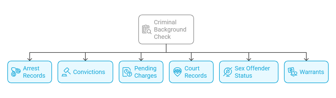 What Information is Included in a Criminal Background Check in Arkansas?