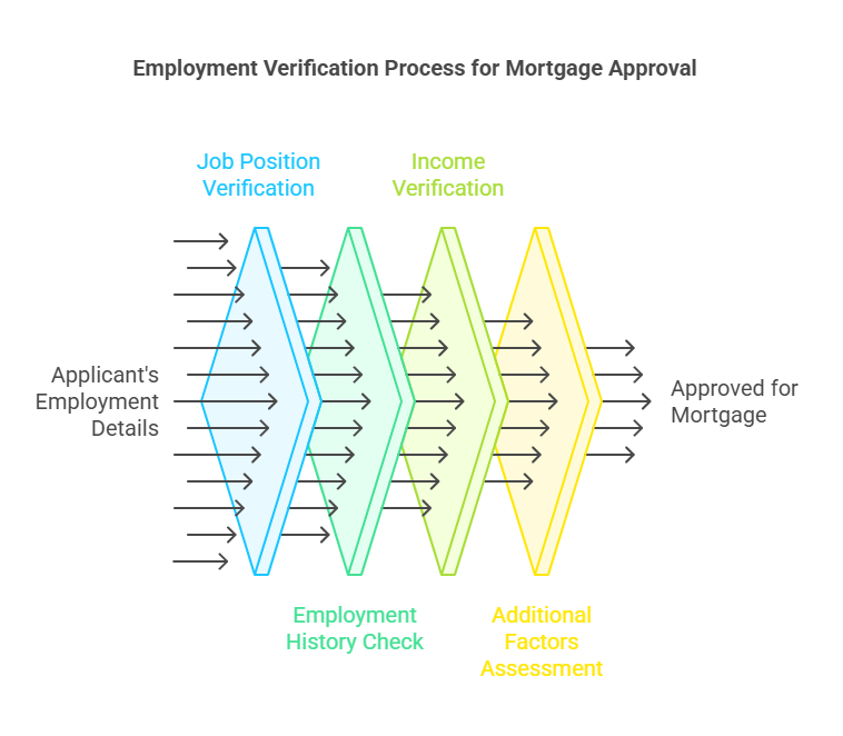 What is Verification of Employment (VOE)?