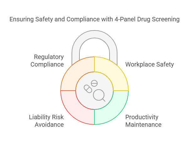 What is a 4 Panel Drug Screening and How Does It Work