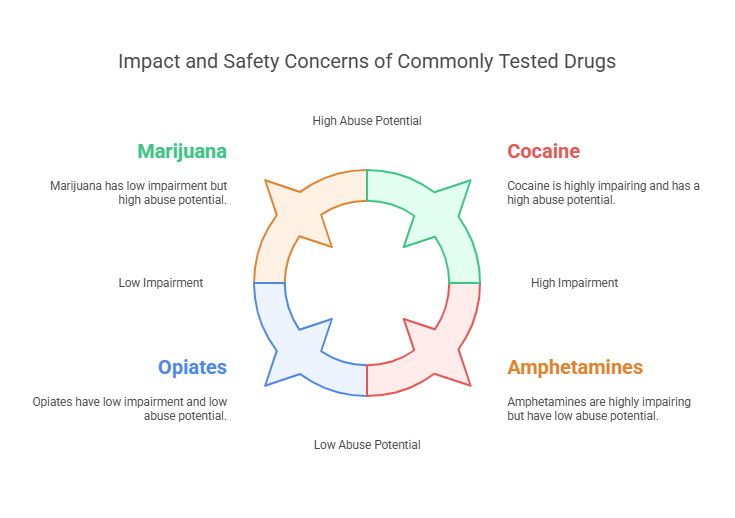 What is a 4 Panel Drug Screening