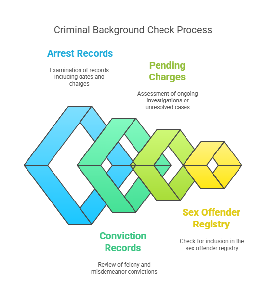 What is a Criminal Background Check in Indiana?