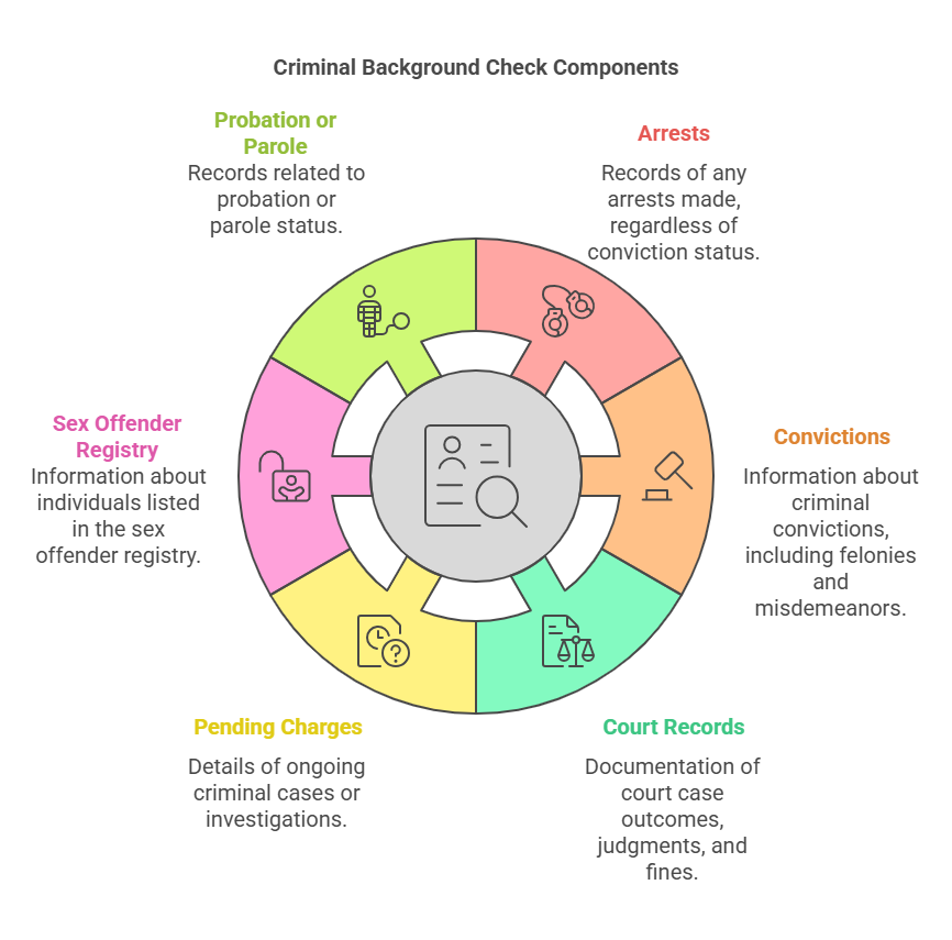 What is a Criminal Background Check in Maryland?