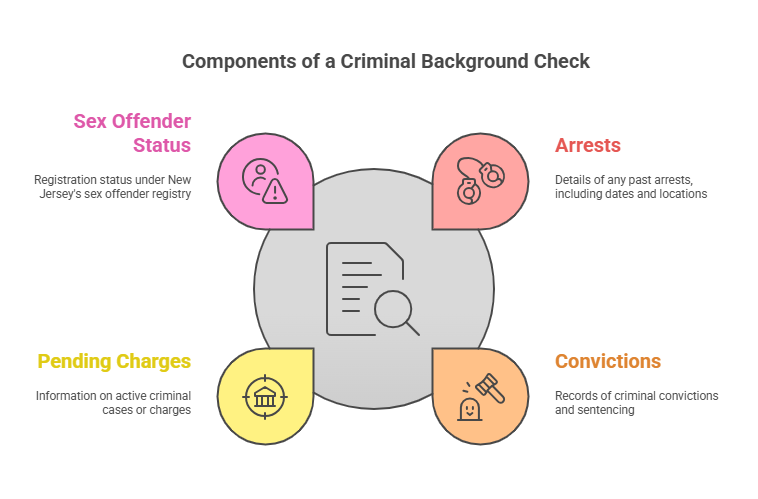 What is a Criminal Background Check in New Jersey?