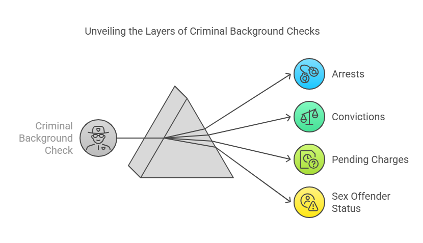 What is a Criminal Background Check in Tennessee?