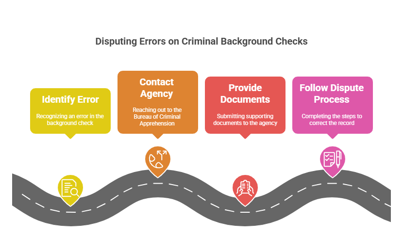 What to Do if There Are Errors on a Criminal Background Check