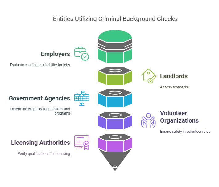 Who Uses PA State Police Criminal Background Checks?