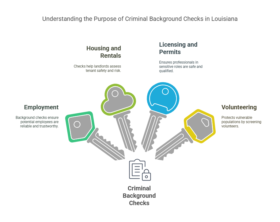 Why Are Criminal Background Checks Conducted in Louisiana?