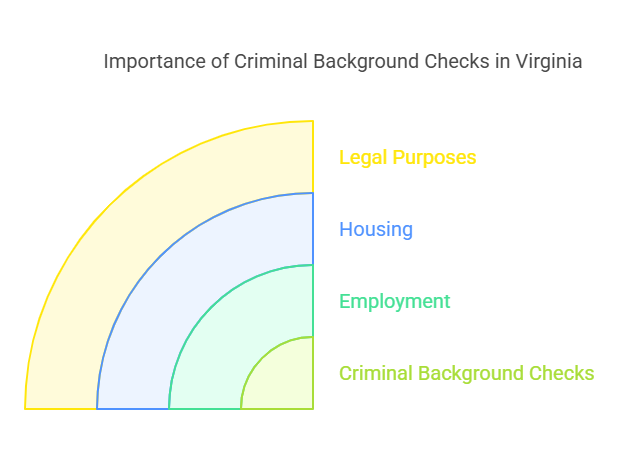 Why Are Criminal Background Checks Important in Virginia?