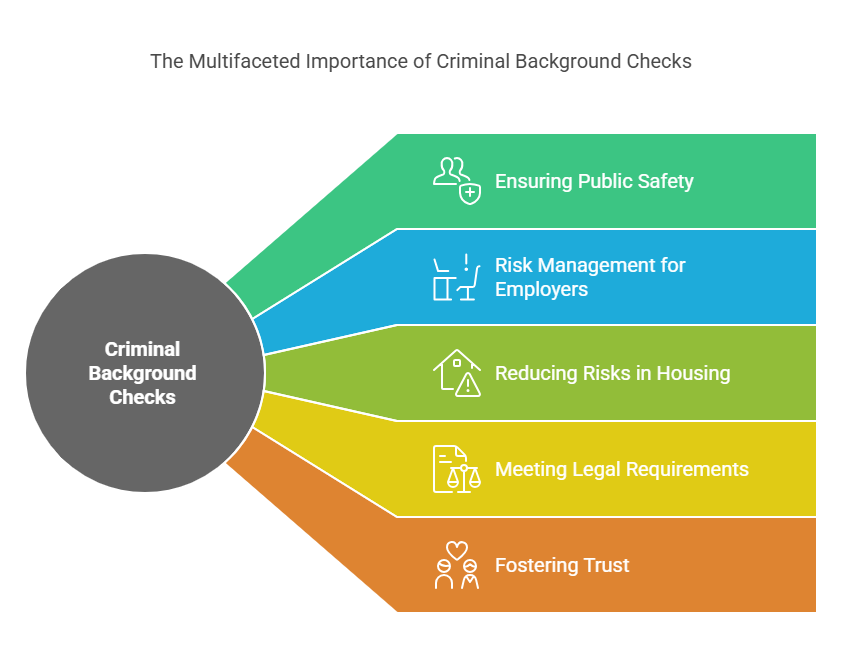 Why Are Michigan Criminal Background Checks Important?