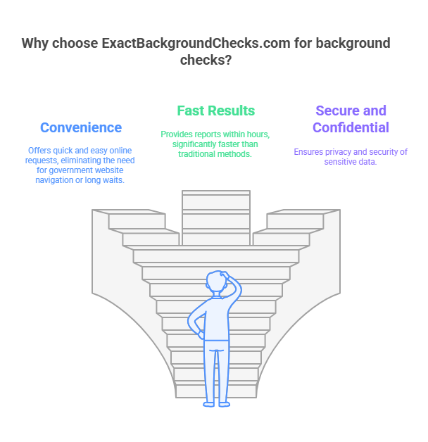 Why Choose ExactBackgroundChecks.com?